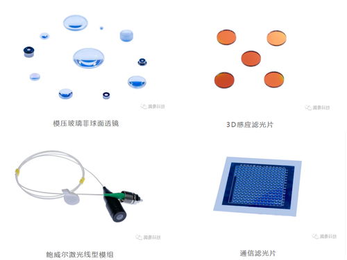 cioe 2020 騰景科技隆重展出多種類光學元件 光纖器件產品