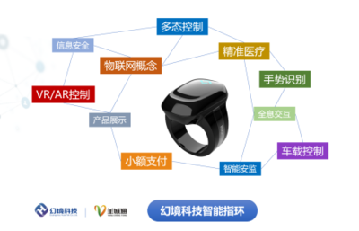 從手語翻譯到手勢識別交互產品,幻境科技做了哪些努力