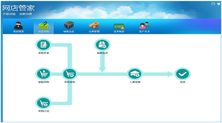 網(wǎng)店管家多少錢圖片|網(wǎng)店管家多少錢產(chǎn)品圖片由上海市榮鵬信息科技公司生產(chǎn)提供-