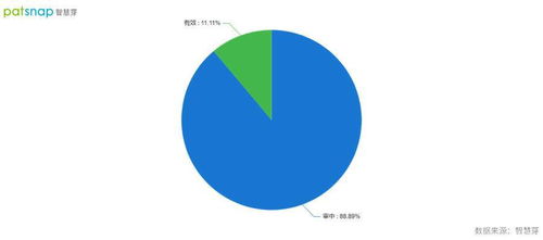 芯翼信息科技完成近5億元融資,加速布局物聯網智能芯片